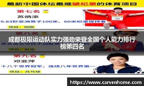 成都极限运动队实力强劲荣登全国个人能力排行榜第四名
