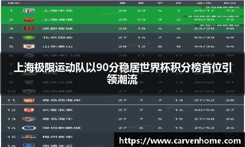 上海极限运动队以90分稳居世界杯积分榜首位引领潮流